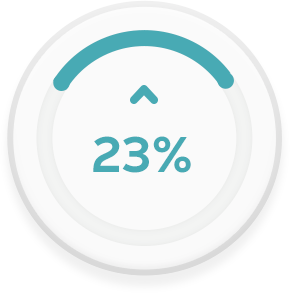 percentage-nova01